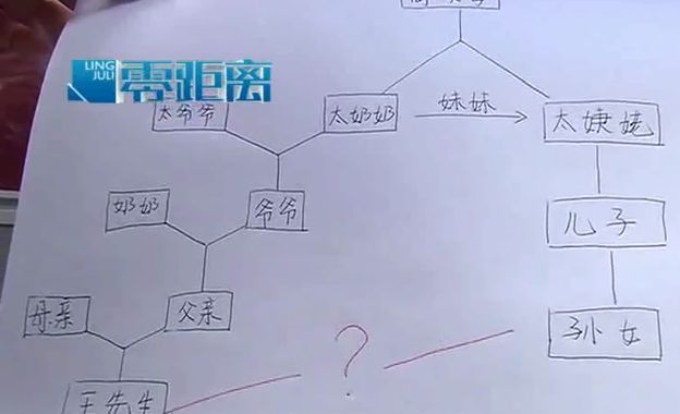 수년 사귄 여자친구가 알고보니 고모?...결혼 가능할까?