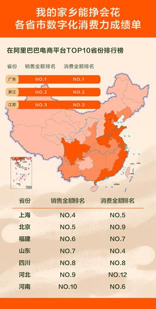 中 잘 벌고 잘 쓰는 도시는? 디지털 소비력 TOP10 발표