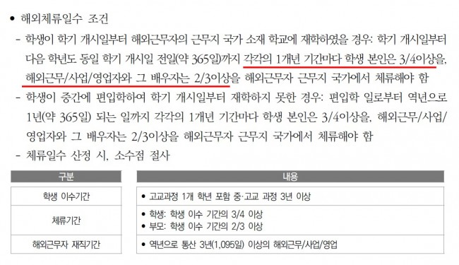 상해한국학교도 개학 늦춘다…등교 전 상하이에서 14일간 자가 격리