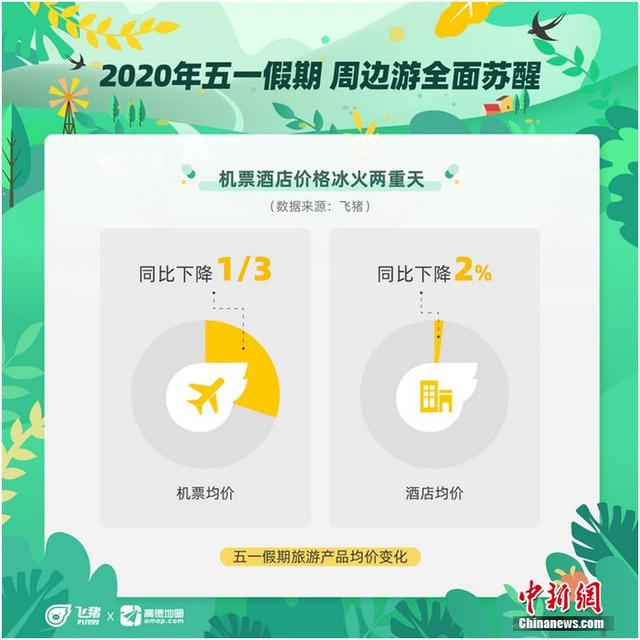 中 올해 노동절 연휴 비행기값 30% '뚝'
