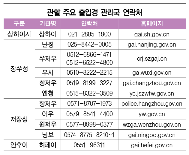 중국 거류허가기간 2개월 자동연장 시행 중
