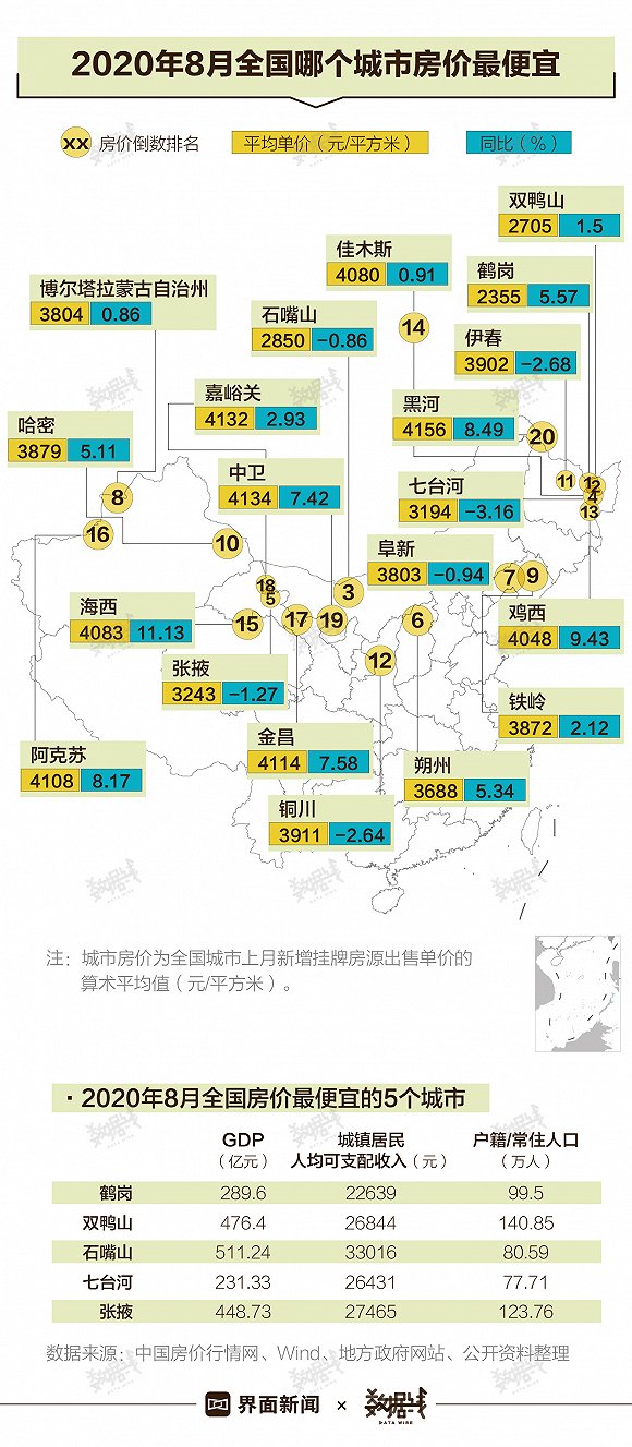 中 집값, 여전히 상승 중