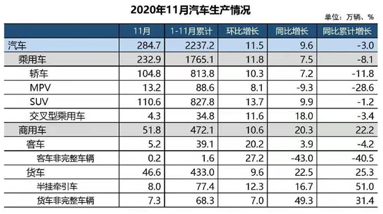 中자동차시장, 새해에도 거침없이 '달린다'