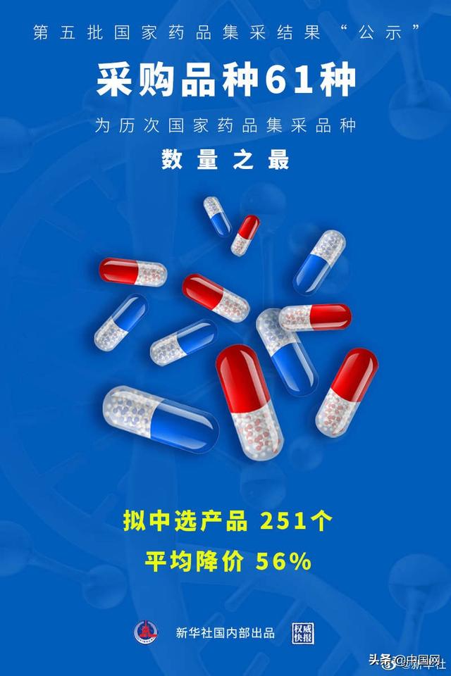 中 항암∙혈압∙당뇨병 등 61종 약품 가격 인하…평균 56% '뚝'