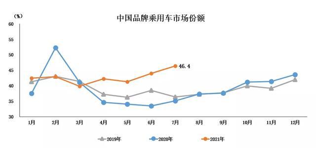 중국산 브랜드 자동차 시장점유율 꾸준한 상승세