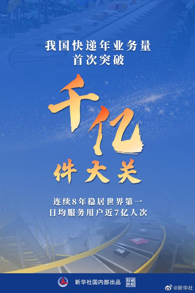 中 올해 택배량 사상 첫 1000억 건 돌파... 8년째 글로벌 1위!