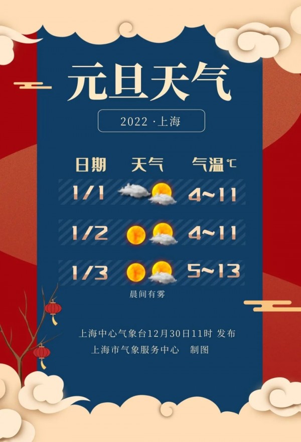 2022년 신정 연휴, 上海 날씨 '맑음'