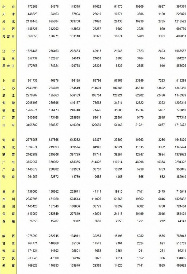 中 차량 소유 가구 40% 돌파…'슈퍼카' 보유 저장성 1위