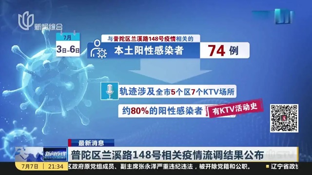 푸퉈구 KTV발 누적 감염 74명… 5개区 KTV 7곳 관련