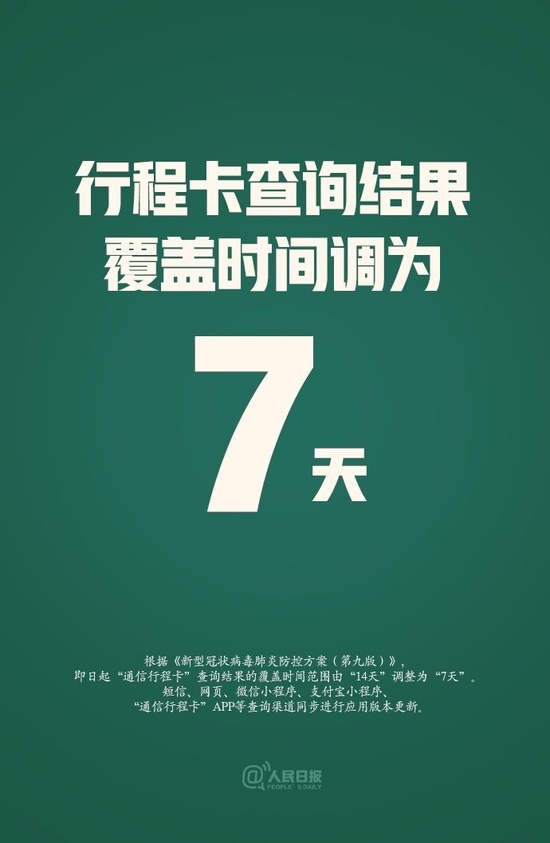 '동선카드' 기간 14일→7일로 줄어든다