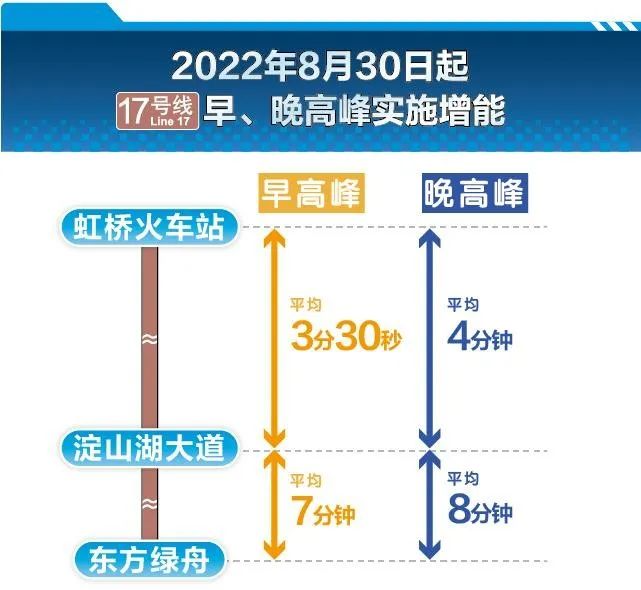 상하이 '17호선' 증편, 상하이-자싱 열차 운행재개 등...