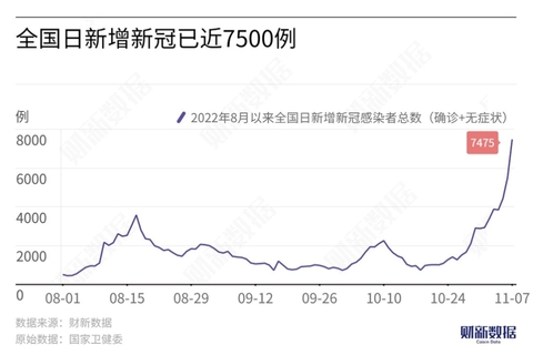 中 본토 감염 7500명 육박…상하이 0+3 사회면 '0'