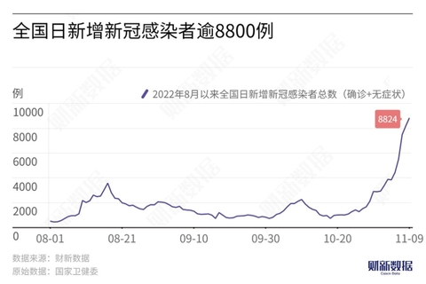 中 본토 감염 8800명 돌파…상하이 0+4 사회면 '0'