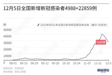 中 본토 감염 4988+22859…상하이 41+536