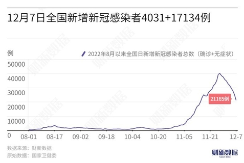 中 본토 감염 4031+17134…상하이 39+327