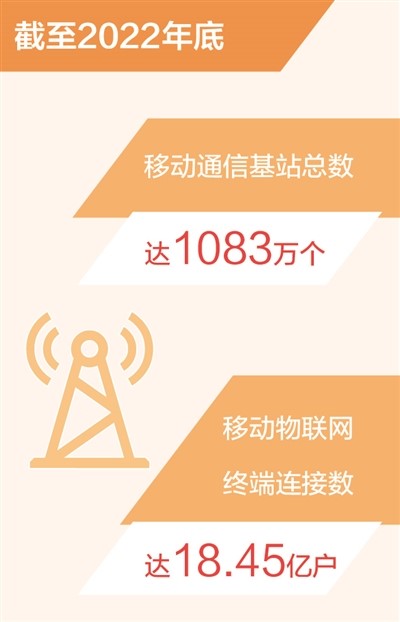 모바일 사물인터넷(IoT) 사용자, 중국이 전세계 70% 차지