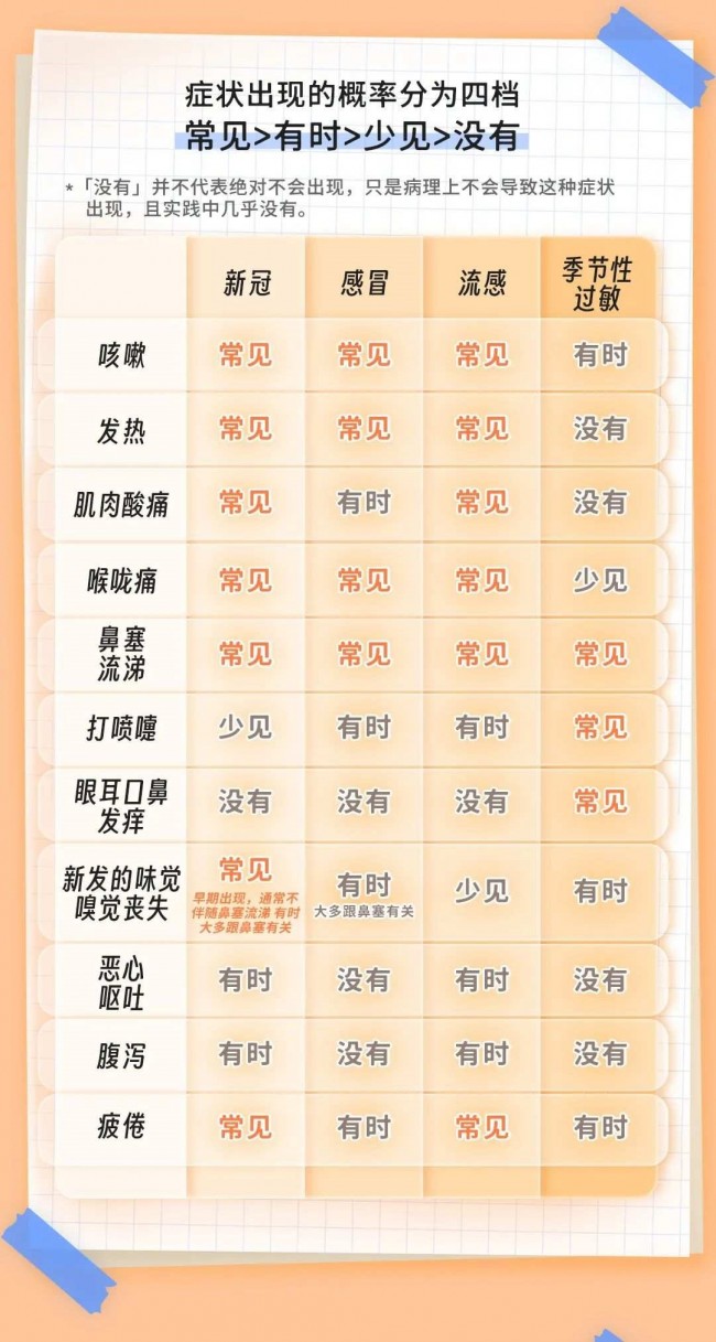 中 질병통제센터, 각종 바이러스 발병에 예방 주의 당부