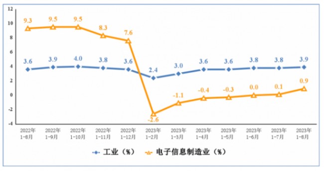 中 1~8월 스마트폰 6억7900만대 생산, 전년比 7.5% 감소