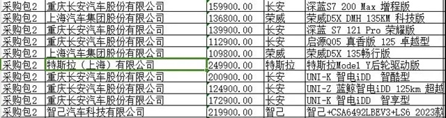 테슬라, 中 장쑤성 정부 조달 명단에 첫 포함