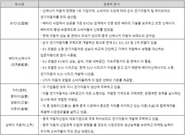AutoFromContent