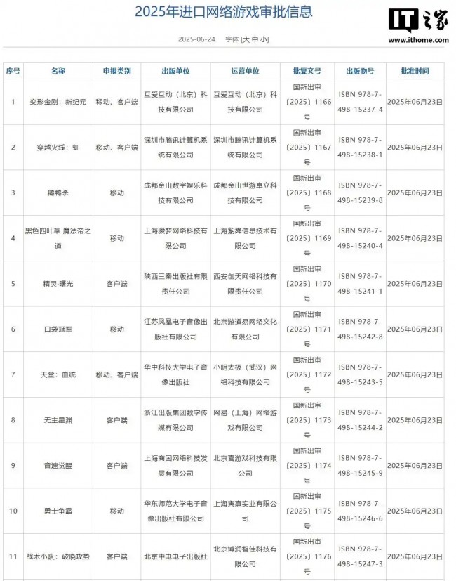 6월 중국 게임 판호 158건 발급… 올해 최고치 기록