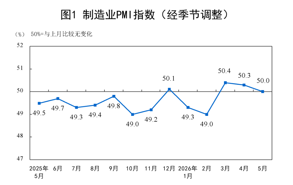 china-pmi-may-1.jpg